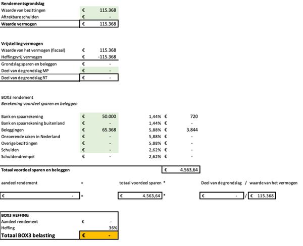 zo weinig vermogensbelasting betaal je bij 100.000 euro vermogen als fiscaal partner