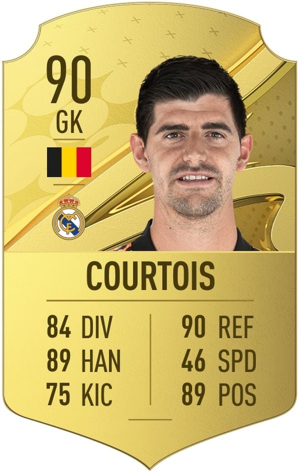 Courtois, FIFA 23, beste spelers