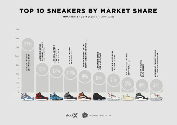 most-expensive-sneakers