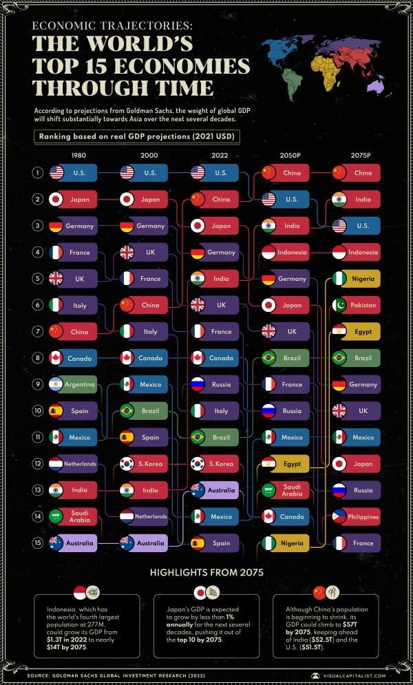 grootste economieën ter wereld in 2040 china europa verenigde staten