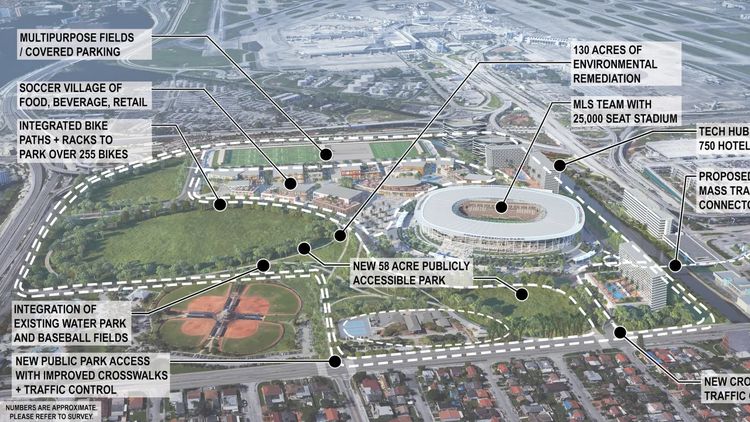 nieuw stadion, 1 miljard, messi, inter miami freedom park
