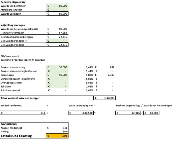 vermogensbelasting minder belasting betalen box 3 auto
