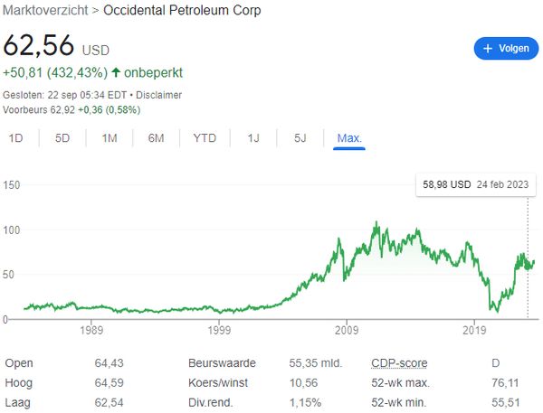 aandelen warren buffett 3 miljard per jaar Occidental Petroleum Corp