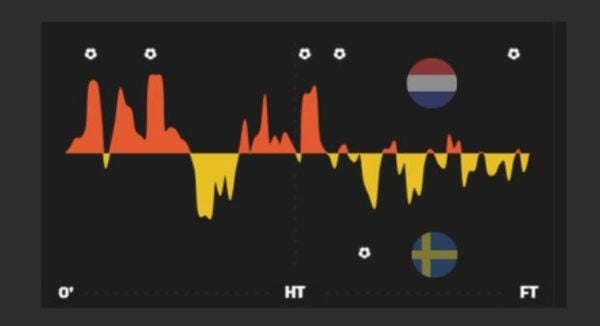 hydration break drinkpauze oranje nederland zweden invloed wk 2026