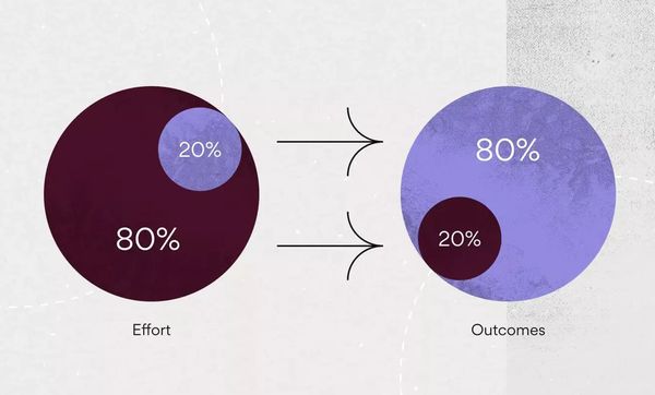 Pareto principe 80-20 regel