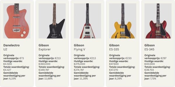 investeren in gitaren fender gibson hoger rendement dan aandelen