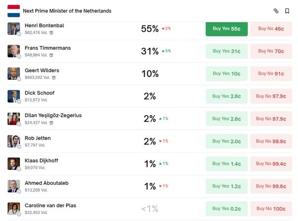 premier nederland bookmakers gokken dick schoof henri bontenbal