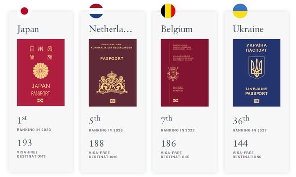 meest waardevolle paspoort, paspoort nederland, paspoort belgië