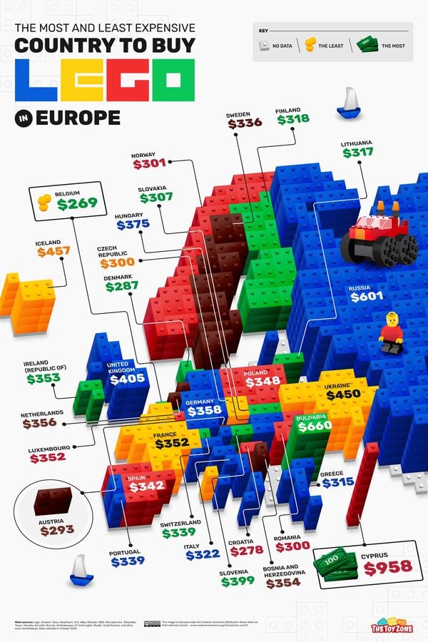 LEGO duurste landen België onderzoek