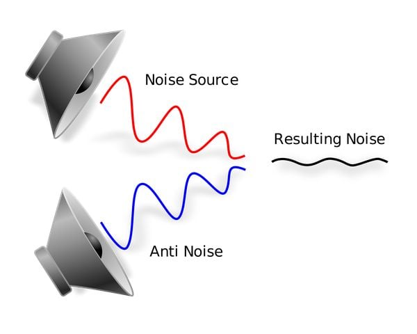 What is active noise reduction?
