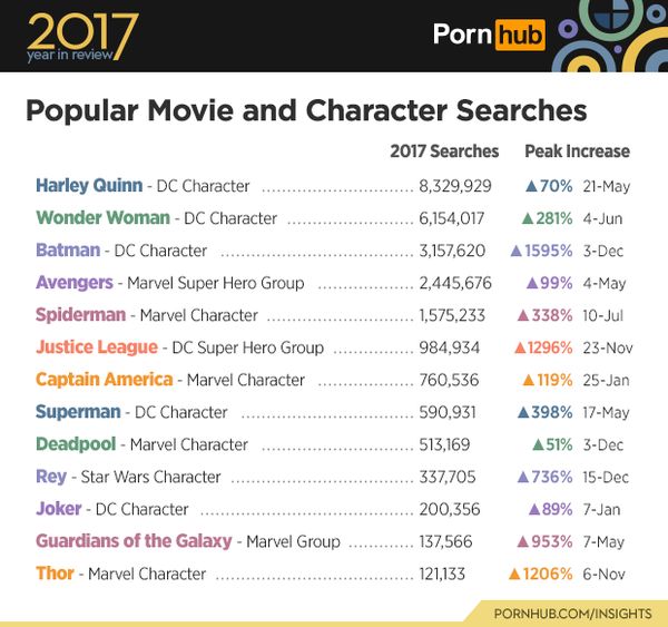 Pornhub heeft alle porno trends en cijfers van 2017 bekend gemaakt