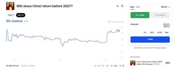 jezus polymarket inzetten terugkeer op aarde 1