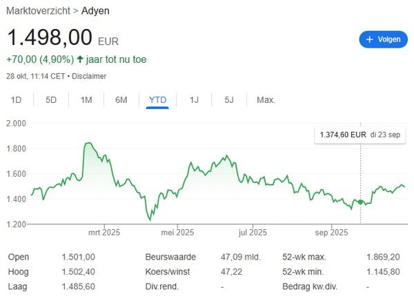 De snelst groeiende BN'er in vermogen 'ondanks' deze aandelen quote 500