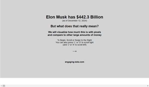 pixel visualisatie laat zien hoe rijk elon musk echt is