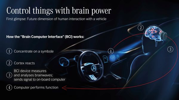 Mercedes-Benz VISION AVTR, mind control, gedachten, besturen, brein, bci