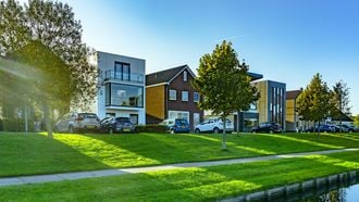 Gemiddelde huizenprijs per type woning en het minimale salaris