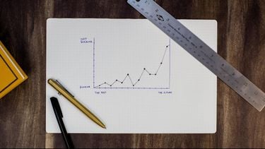 Beleggen met weinig geld zo is €100 per maand na 10 jaar €20K